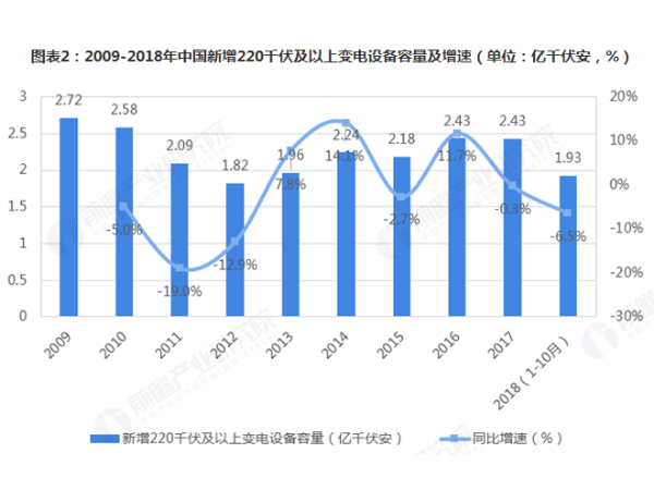 2020年配電自動化發(fā)展前景可觀