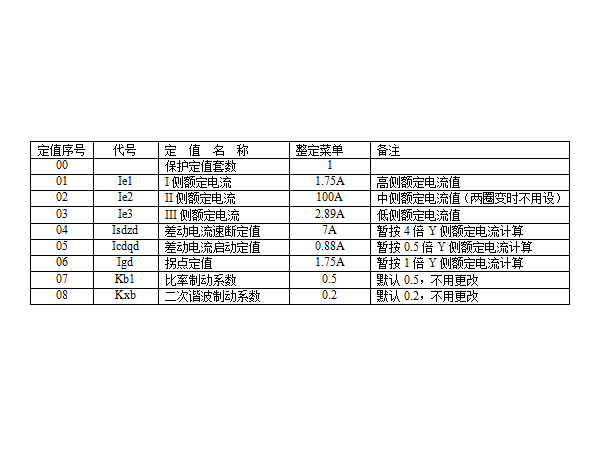 【杭州繼保電氣集團(tuán)】售后工程師調(diào)試經(jīng)驗分享（上）