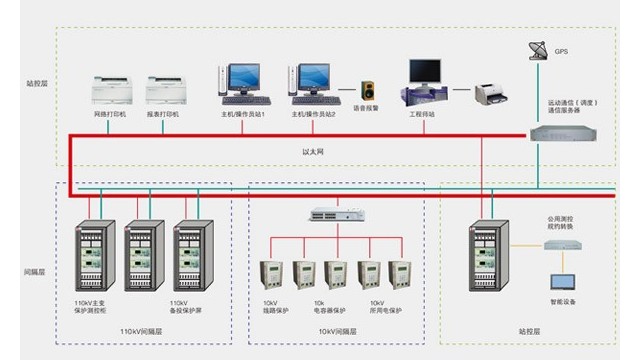 智能變電站行業(yè)中變電站自動(dòng)化的未來發(fā)展趨勢(shì)