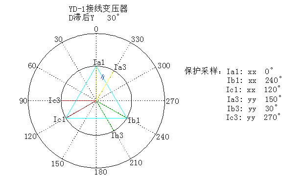 杭州繼保電氣集團