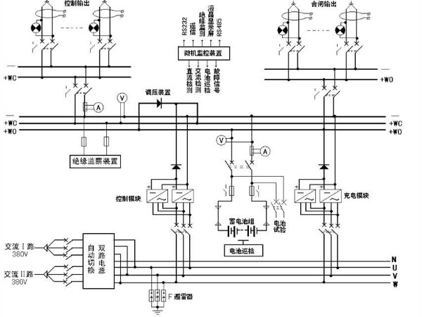 解析！變電站的心臟——直流屏